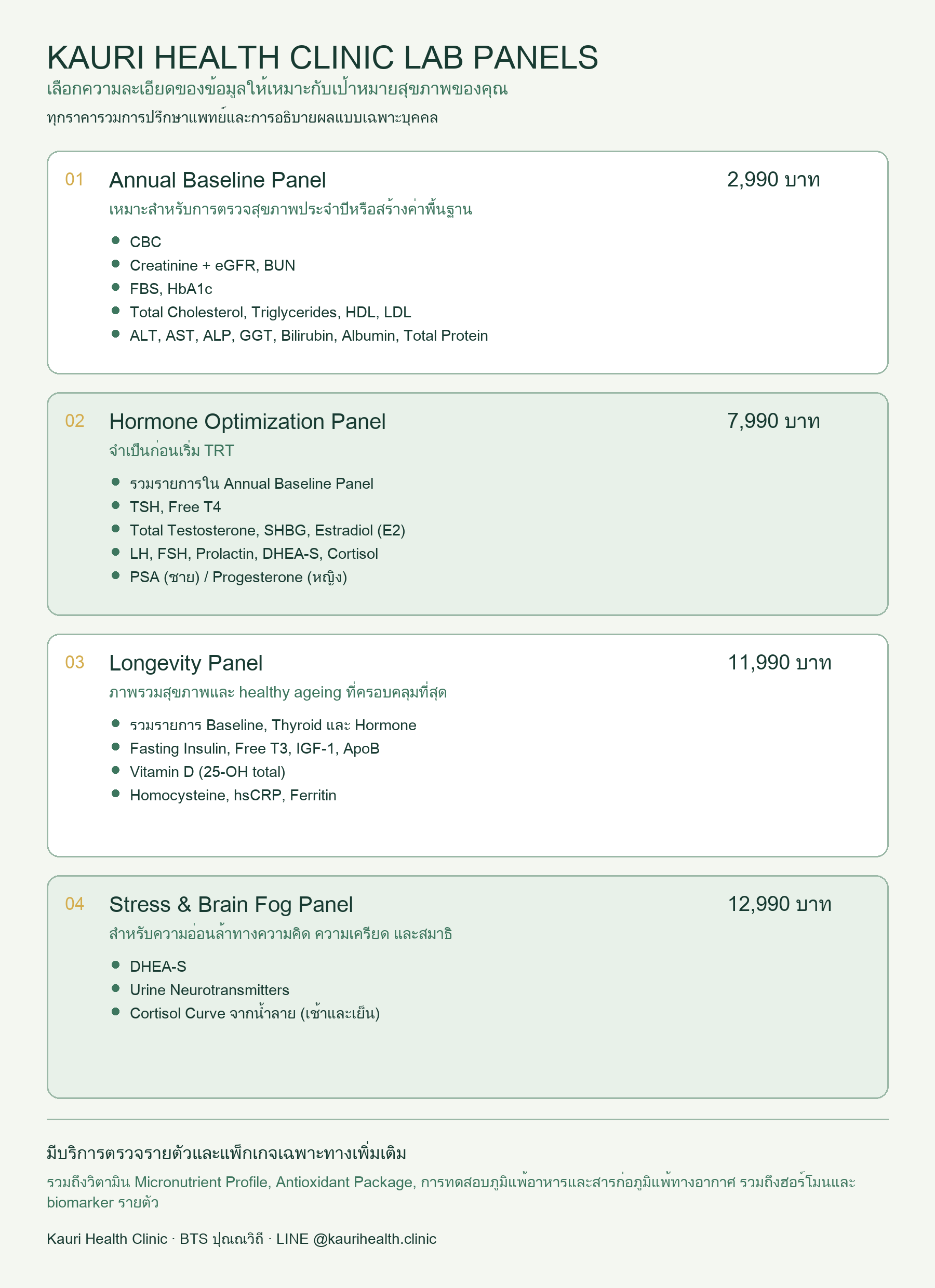 ตารางเปรียบเทียบราคาและรายการตรวจของแพ็กเกจ Annual Baseline, Hormone Optimization, Longevity และ Stress & Brain Fog ที่ Kauri Health Clinic กรุงเทพฯ